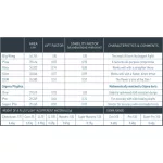 Šipky steel Unicorn CORE 21g, 80% wolfram