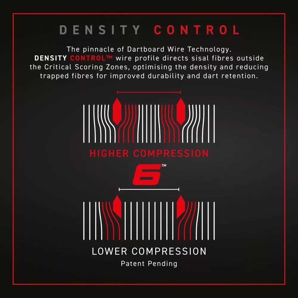 Technologie „Density Control™“